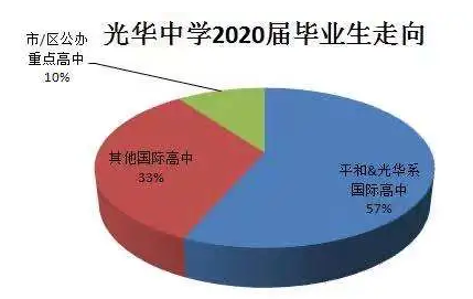 上海民办光华中学招生要求招生简章信息汇总