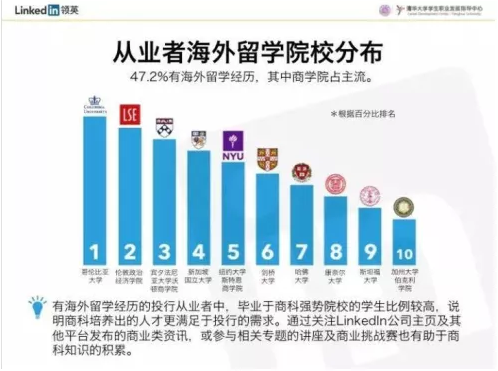为什么美国商科这么热门?原因解读!