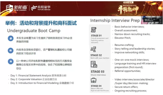美国,商科,留学,申请