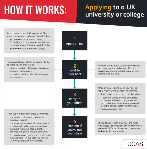 ucas