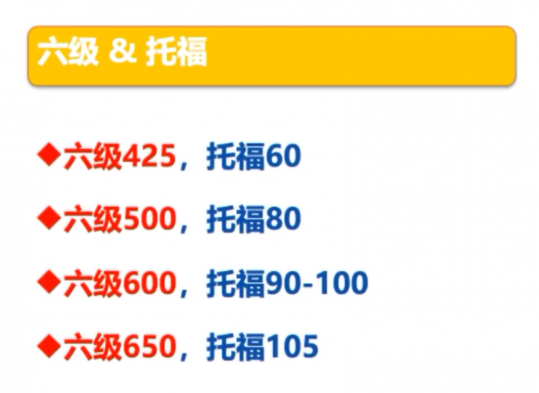 如何突破托福考试的分数瓶颈？不同学习阶段该如何进行托福学习？