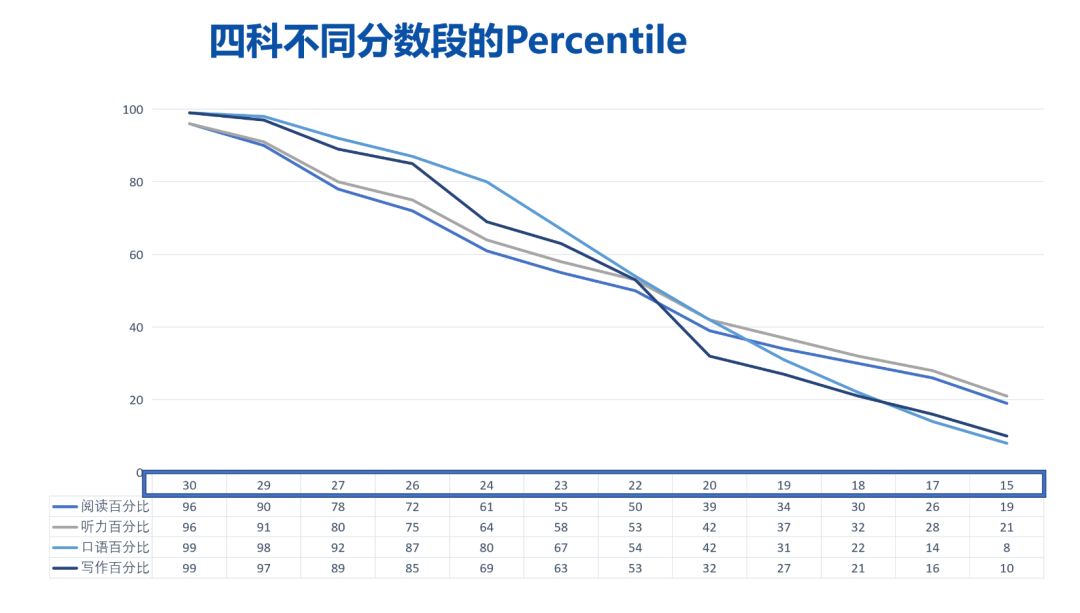 如何突破托福考试的分数瓶颈？不同学习阶段该如何进行托福学习？