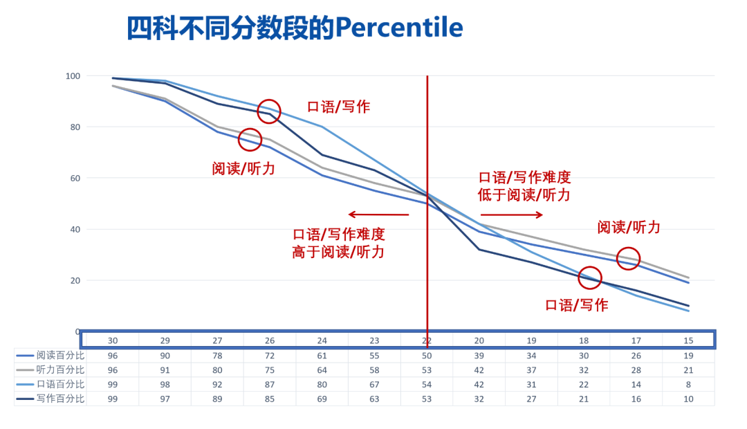 如何突破托福考试的分数瓶颈？不同学习阶段该如何进行托福学习？