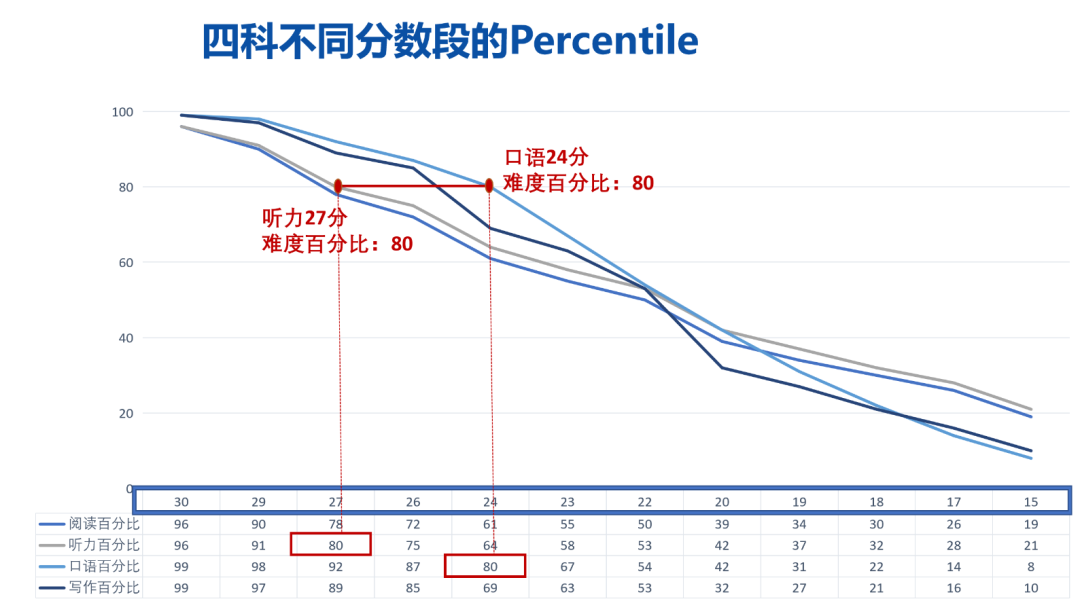 如何突破托福考试的分数瓶颈？不同学习阶段该如何进行托福学习？