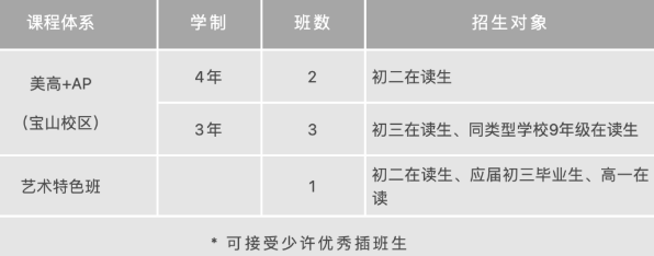 招生对象&招生计划：