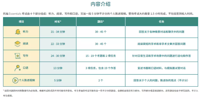 托福Essentials和托福iBT，两者究竟有何区别？