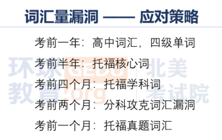 托福阅读提分策略