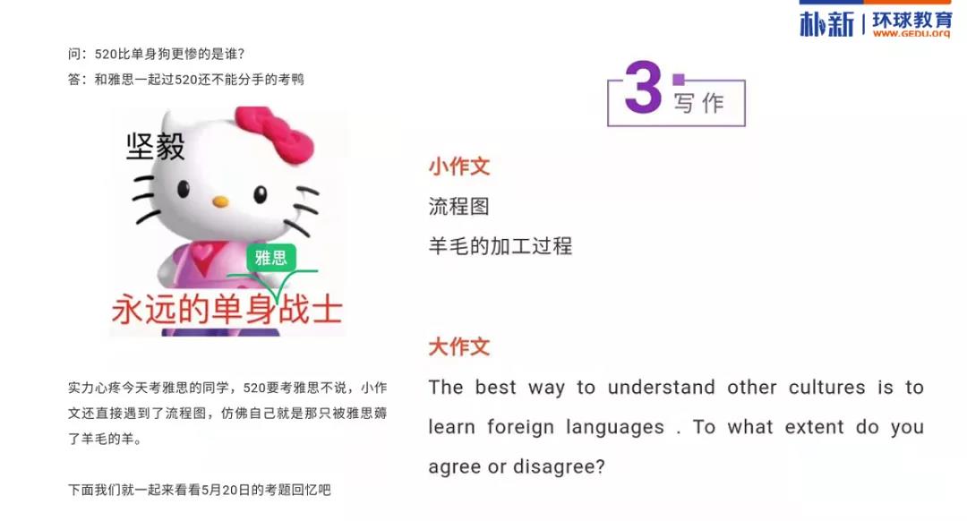 周四雅思考试为什么不建议参考？为什么要找黄道吉日去考雅思笔试？