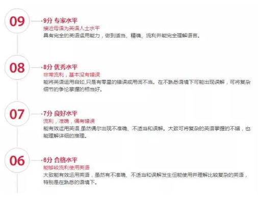 雅思9分是什么水平？什么水平能考雅思9分？