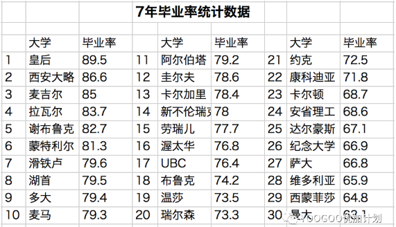 为什么加拿大被淘汰的大一留学生那么多？