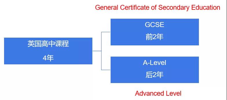 什么是A Level课程？学A Level有什么用？