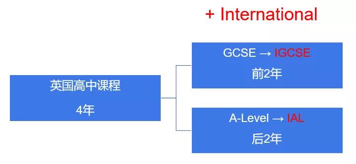 什么是A Level课程？学A Level有什么用？
