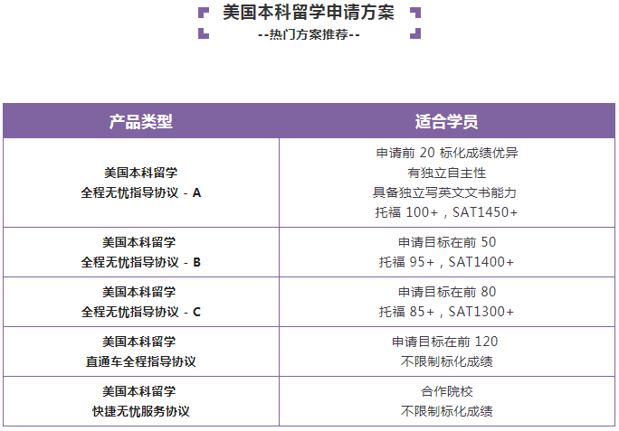 啄木鸟留学美国本科留学申请全程服务指南！