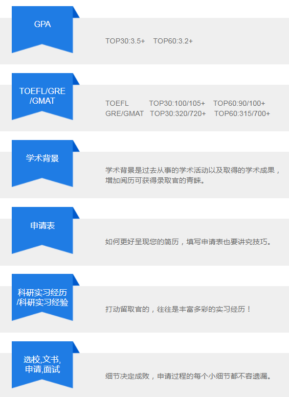 啄木鸟留学中介|美国研究生申请全程指导方案