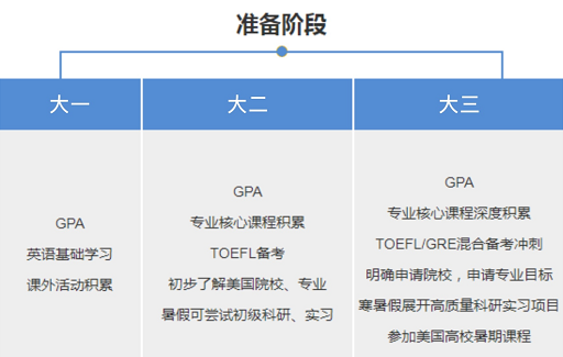 啄木鸟留学中介|美国研究生申请全程指导方案