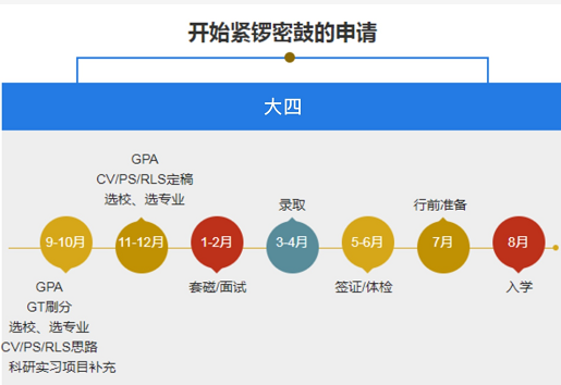 啄木鸟留学中介|美国研究生申请全程指导方案
