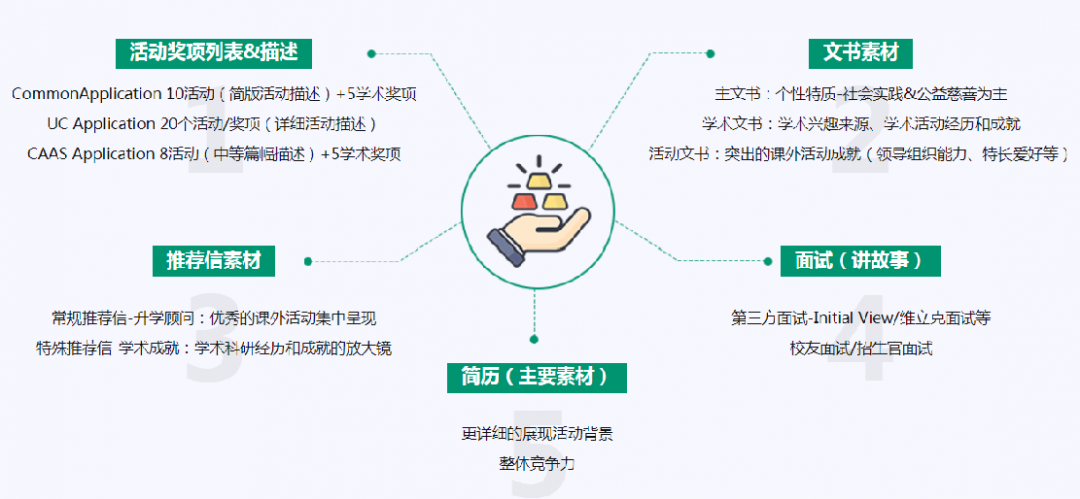 啄木鸟留学申请背景提升活动规划，活动有特色，录取更出色！