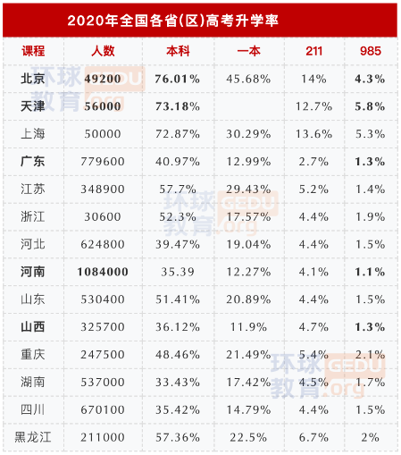 高考成绩不理想？美国加州戴维斯GUAP项目，TOP40高校新选择！