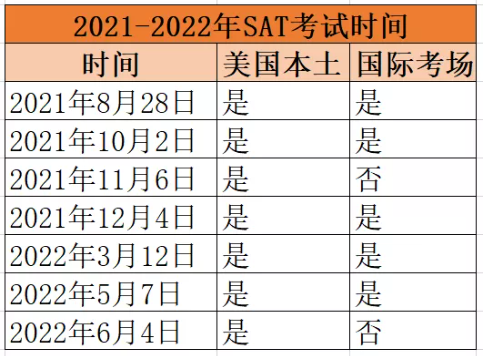 下半年SAT考试什么时候报名？CB什么时候会开放注册考试