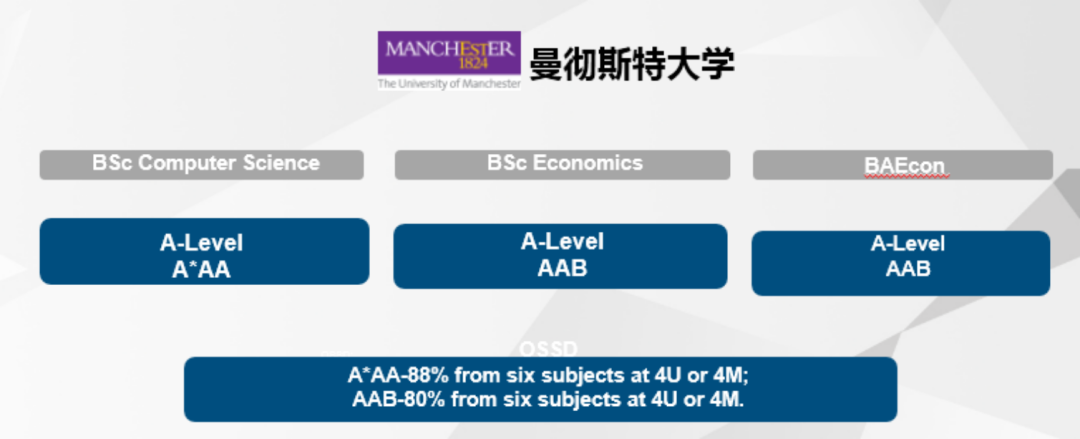 高考成绩不理想怎么办？环球OSSD一年时间学习获取海外百强大学录取！