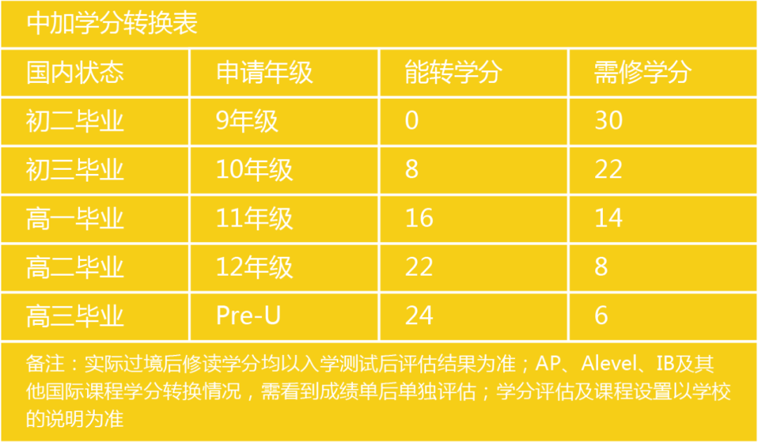 OSSD课程主要内容介绍！OSSD项目都包括哪些课程？