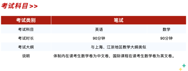 上海光华剑桥2021年秋招考题入学考试题目汇总！