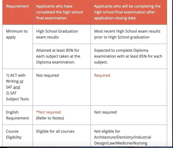 OSSD课程可以申请新加坡理工大学吗？南洋理工认可ossd成绩吗？