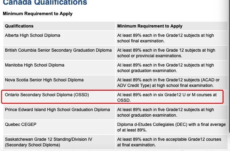 OSSD课程可以申请新加坡理工大学吗？南洋理工认可ossd成绩吗？