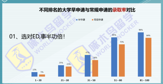 美本申请是“玄学”还是有规律可循？