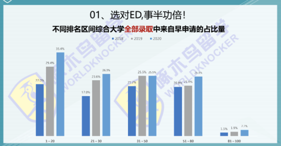 美本申请是“玄学”还是有规律可循？