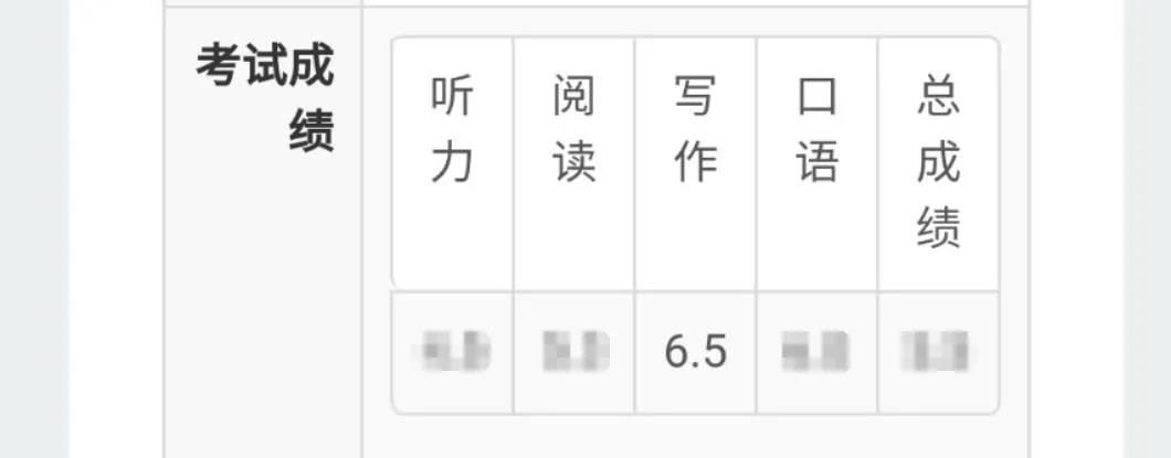 环球雅思高分学员分享 | 首考雅思，考前冲刺一个月，写作就能上6.5？