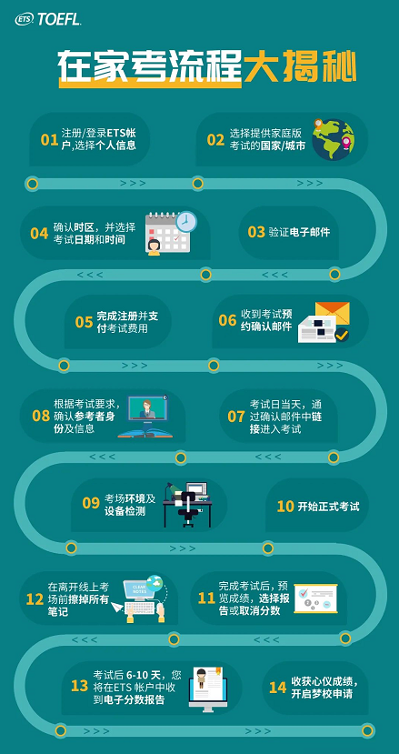 家庭版托福考试报名注意事项！附报名流程