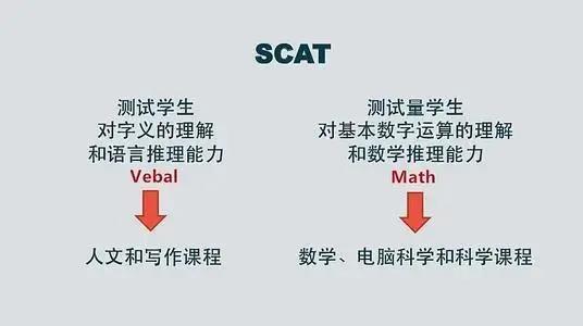SCAT考什么？难度怎么样？