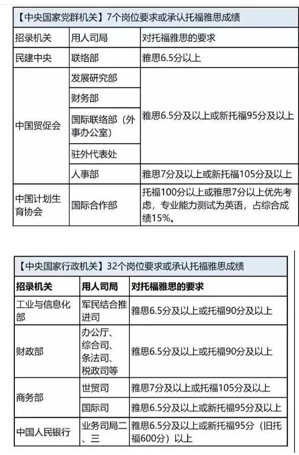 不出国要考雅思吗？来环球学习在职党的雅思课程吧！