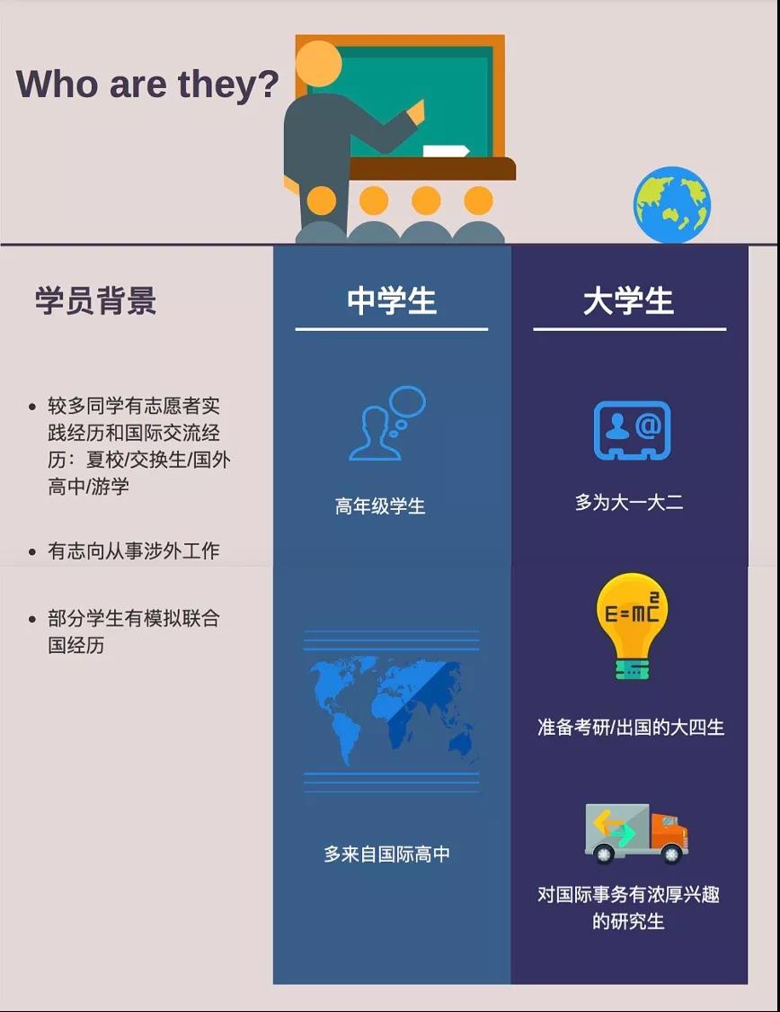 UN Spotlight 联合国全球聚焦远程培养计划来啦！项目到底怎么样？