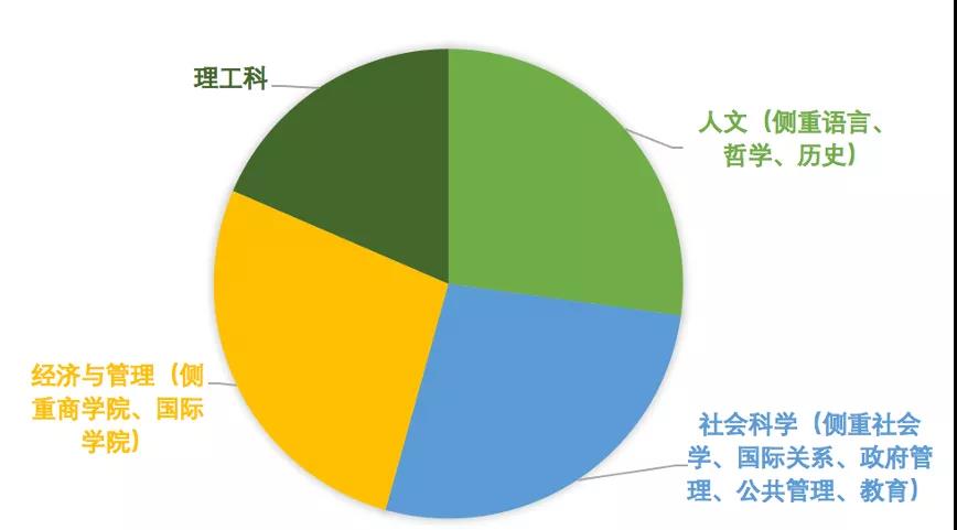 UN Spotlight 联合国全球聚焦远程培养计划来啦！项目到底怎么样？