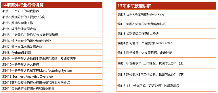 背景提升项目|美企人事远程实习项目介绍及内容