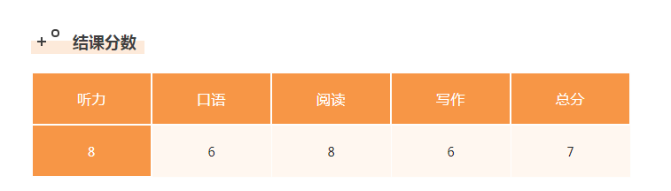 环球雅思学员分享：一个月雅思上7真不难