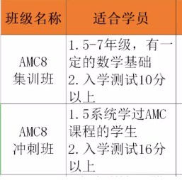 　　2021 AMC8 秋季集训班及冲刺班已开始报名！