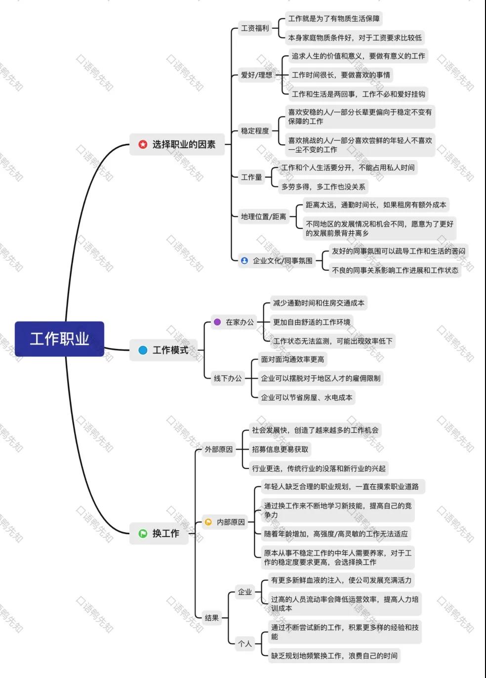 雅思口语Part3工作类考题素材积累！考生供参考！