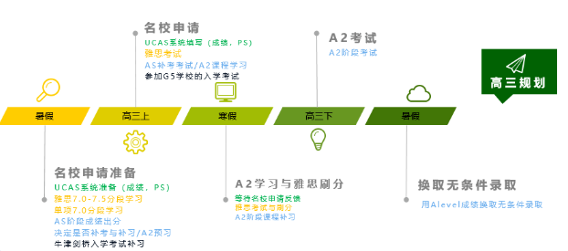 想申请英国TOP10院校，高中三年该何如规划？