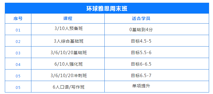 环球雅思周末雅思班课程排期，周末也能学雅思！