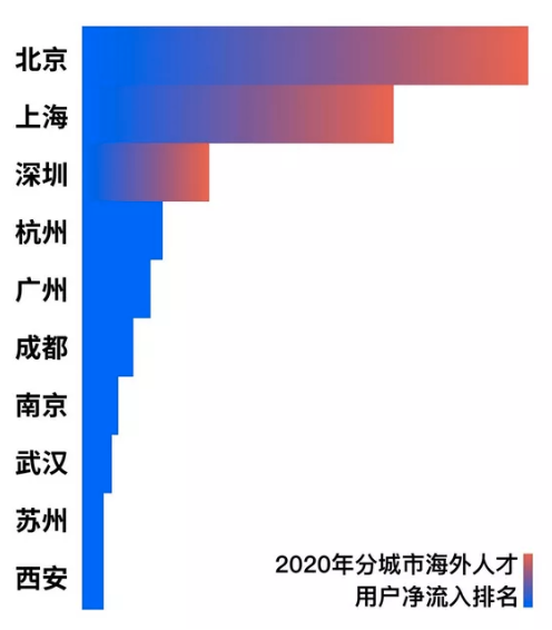 留学生落户政策落实，落户门槛进一步放宽！
