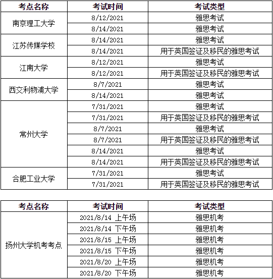 雅思8月全国多地考场取消通知，哪些考试场次受到影响？