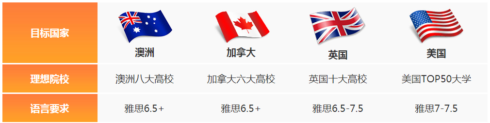 环球雅思暑假班，好老师好课程，畅学一夏！