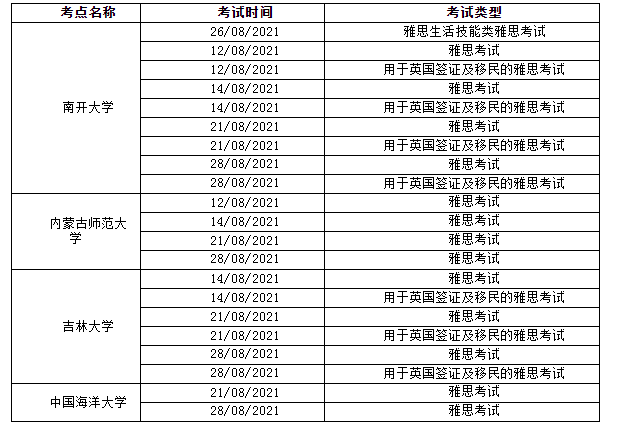 取消2021年8月天津、呼和浩特、长春和青岛部分场次 雅思考试