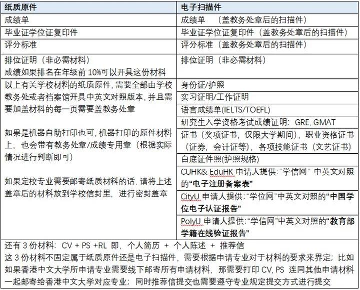 中国香港八大公立院校申请流程大揭秘！
