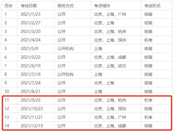 北京、上海8月21日小托福TOEFL Junior考试取消