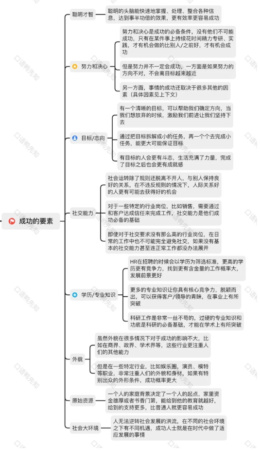 雅思口语P3素材|关于“成功”的话题口语素材