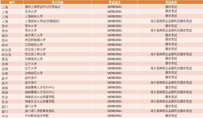 9、10月雅思官方将增加一大波考试场次！这次别错过啦！